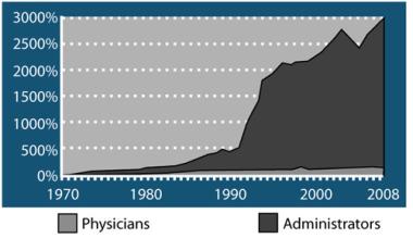 Imperium Watch: Health Care, Go Figure